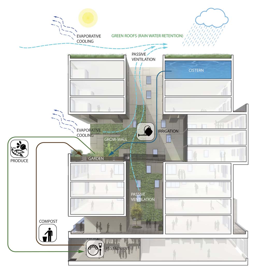 60 Richmond East Housing Cooperative