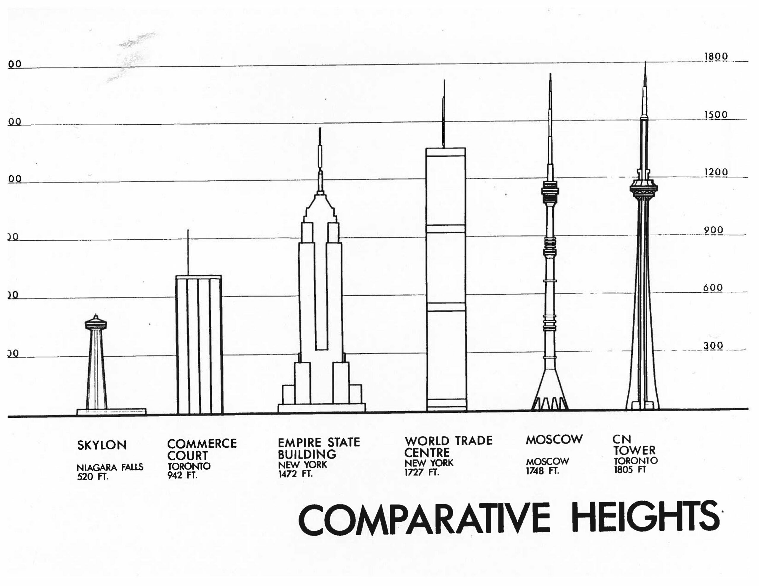 CN Tower